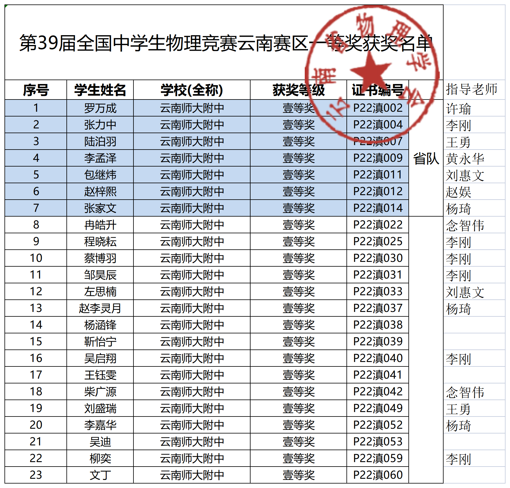 C:\Users\lenovo\Desktop\2023届物理竞赛情况\第39届全国中学生物理竞赛云南赛区一等奖获奖名单-云南师大附中_Sheet1(1).png第39届全国中学生物理竞赛云南赛区一等奖获奖名单-云南师大附中_Sheet1(1)