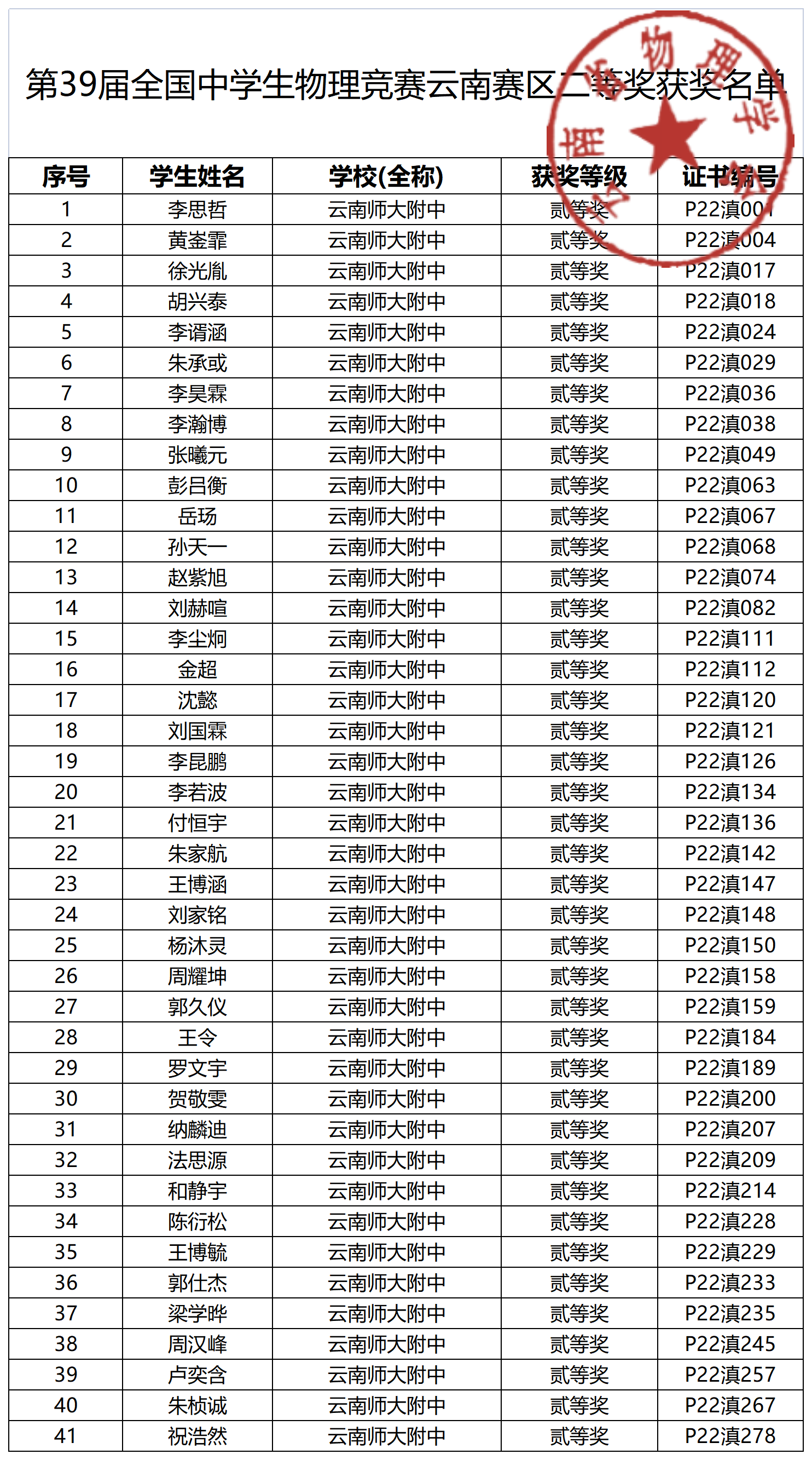 C:\Users\lenovo\Desktop\2023届物理竞赛情况\第39届全国中学生物理竞赛云南赛区二等奖获奖名单_Sheet1(1).png第39届全国中学生物理竞赛云南赛区二等奖获奖名单_Sheet1(1)