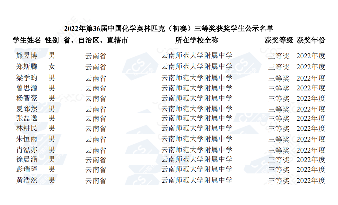 云南省初赛三等奖获奖名单