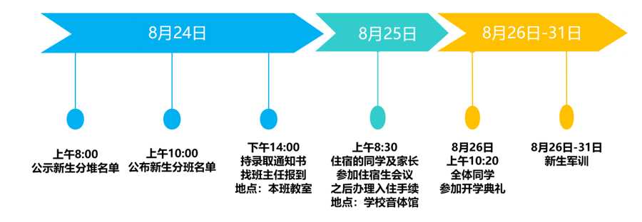 E:/学生处/通讯稿合集/新高一报到/2027届/高颜值时间轴图.png高颜值时间轴图