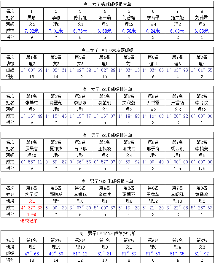27日高二成绩.png