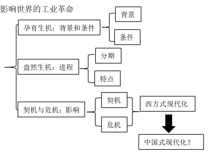 屏幕截图 2023-03-22 100210