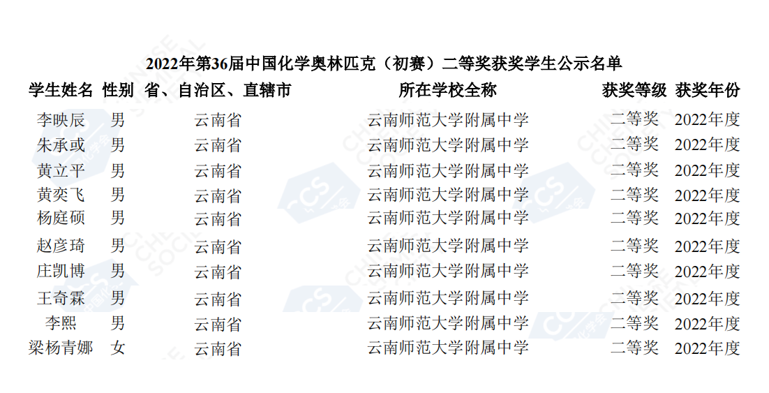 云南省初赛二等奖获奖名单